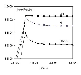 CHEMKIN 2 DOWNLOAD